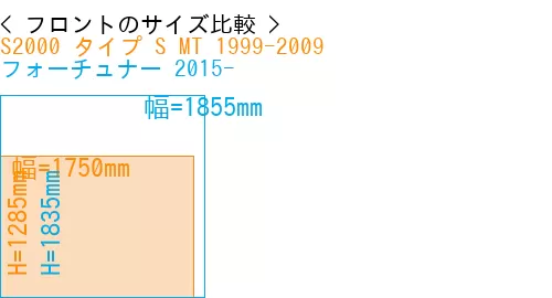 #S2000 タイプ S MT 1999-2009 + フォーチュナー 2015-